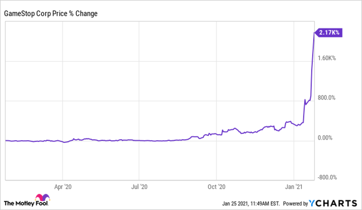 finance.yahoo.com