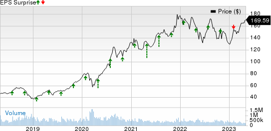 The AES Corporation Price and EPS Surprise