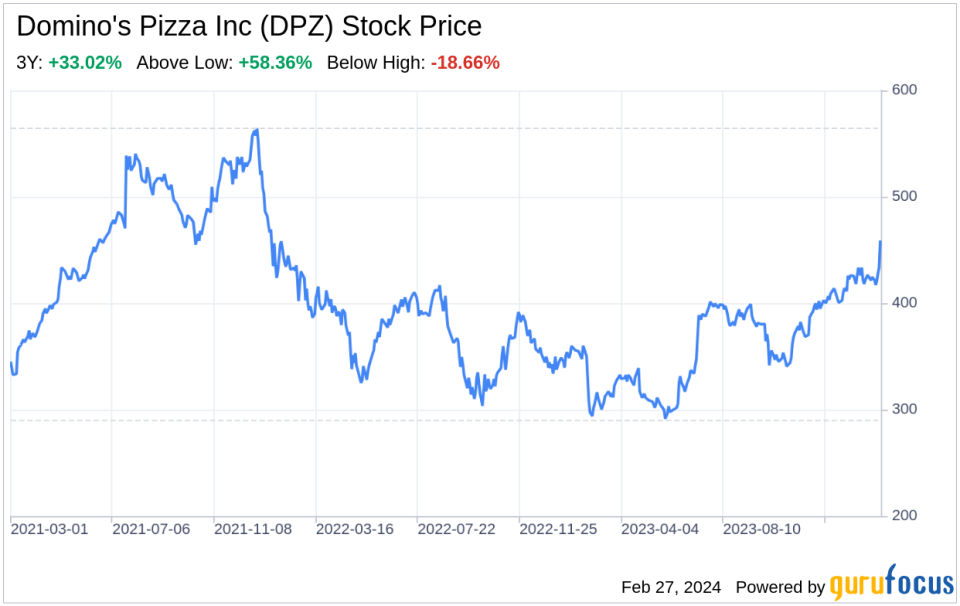 Decoding Domino's Pizza Inc (DPZ): A Strategic SWOT Insight