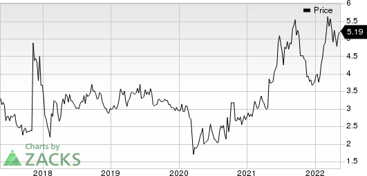 Pangaea Logistics Solutions Ltd. Price