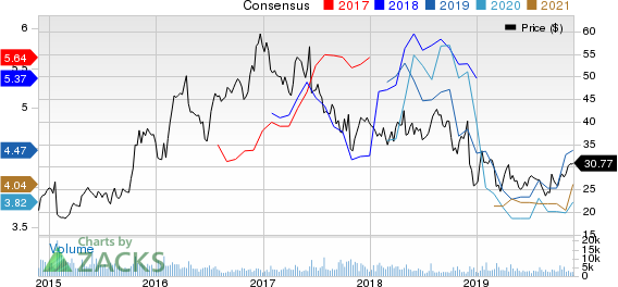 Hawaiian Holdings, Inc. Price and Consensus