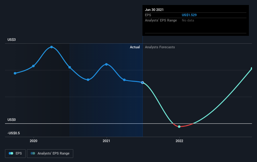 earnings-per-share-growth