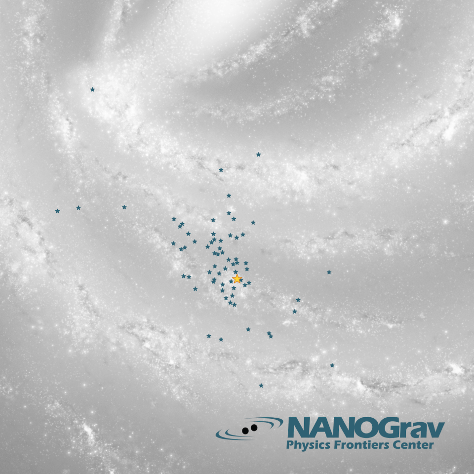 Ubicación de los púlsares empleados en el estudio (estrellas azules) respecto a la posición del Sol (estrella amarilla). NANOGrav