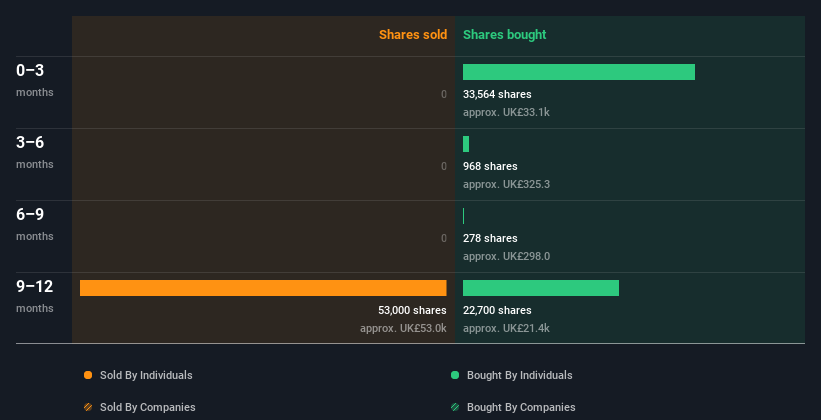 insider-trading-volume