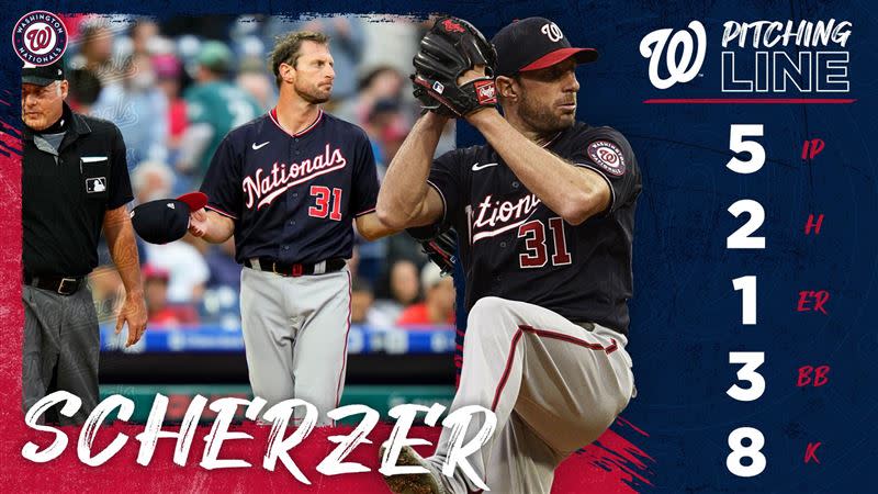 薛澤（Max Scherzer）被檢查2次手套，繳出5局失1分好投。（圖／翻攝自國民推特）