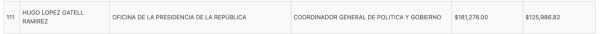 López-Gatell regresa al gobierno con cargo de coordinador general en oficina de AMLO y con sueldo de 125 mil pesos