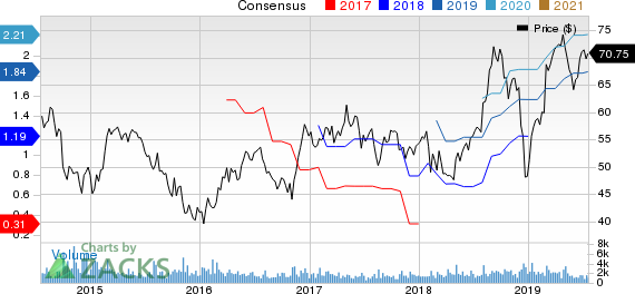 Clean Harbors, Inc. Price and Consensus