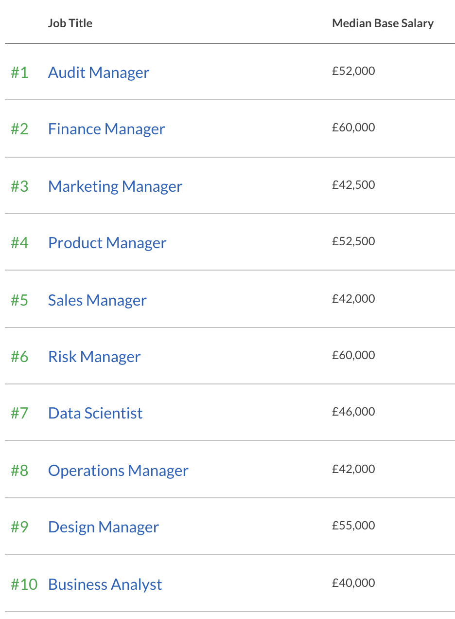 Table: Glassdoor