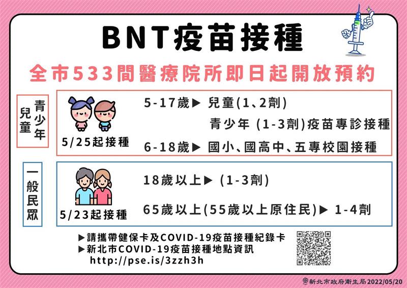 新北BNT疫苗接種即日起開放預約。（圖／新北市政府提供）