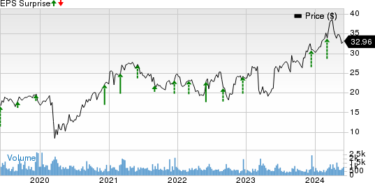 Quanex Building Products Corporation Price and EPS Surprise