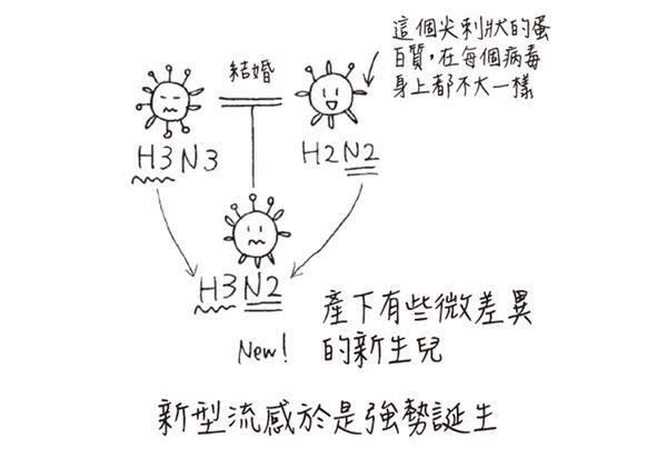 武漢肺炎為什麼來勢洶洶？5分鐘看完就懂病毒這個生物！