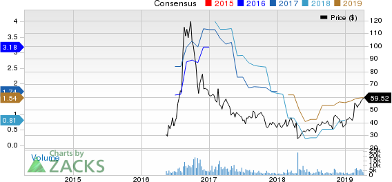 Acacia Communications, Inc. Price and Consensus