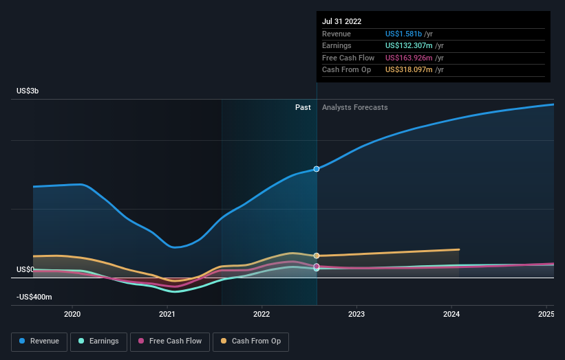 earnings-and-revenue-growth