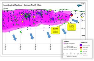 Drill Holes at Northern Extension of Surluga Resource