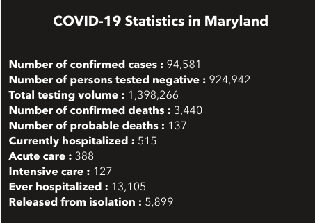 Courtesy of Maryland Department of Health.