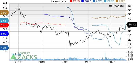 Unum Group Price and Consensus