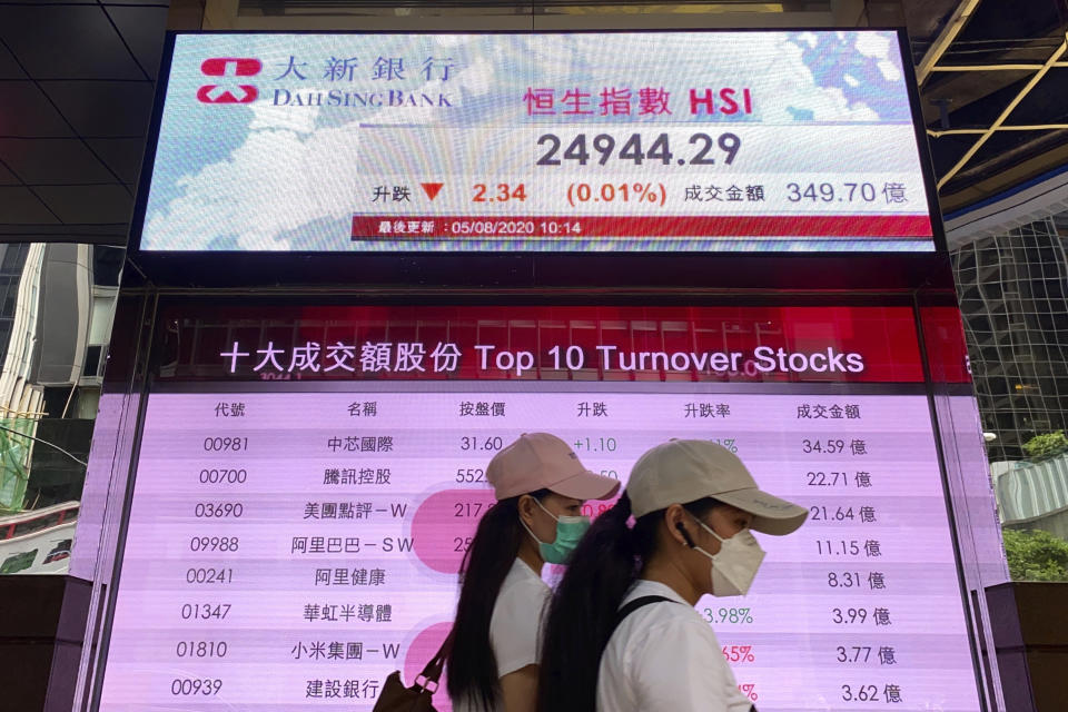 Women wearing face masks walk past a bank's electronic board showing the Hong Kong share index at Hong Kong Stock Exchange Wednesday, Aug. 5, 2020. (AP Photo/Vincent Yu)