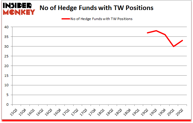 Is TW A Good Stock To Buy?