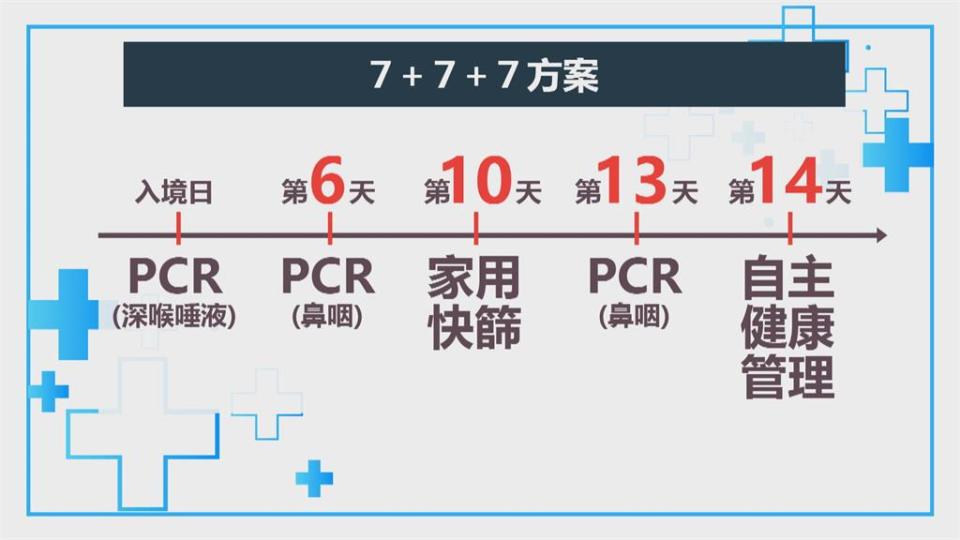 春節7+7擋得住Omicron？陳時中：不會改變防疫措施