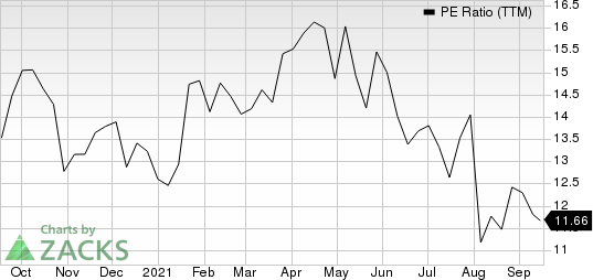 Toll Brothers Inc. PE Ratio (TTM)