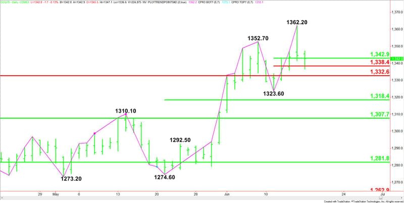 Daily August Comex Gold