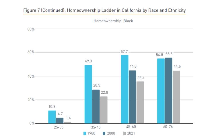 (Terner Center for Housing Innovation UC Berkeley)