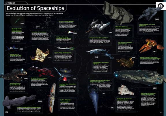 This new infographic from Guinness World Records 2016 Gamer's Edition shows how video-game spaceships have changed over the years.