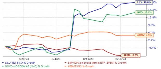 How To Earn $500 A Month From 3M Stock Ahead Of Q4 Earnings Print