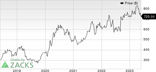 Regeneron Pharmaceuticals, Inc. Price