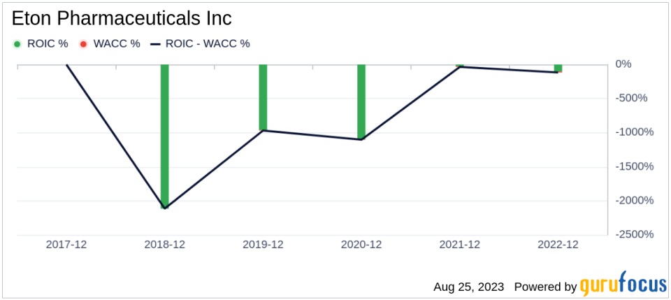 Eton Pharmaceuticals (ETON): A Modestly Undervalued Stock Worth Your Attention