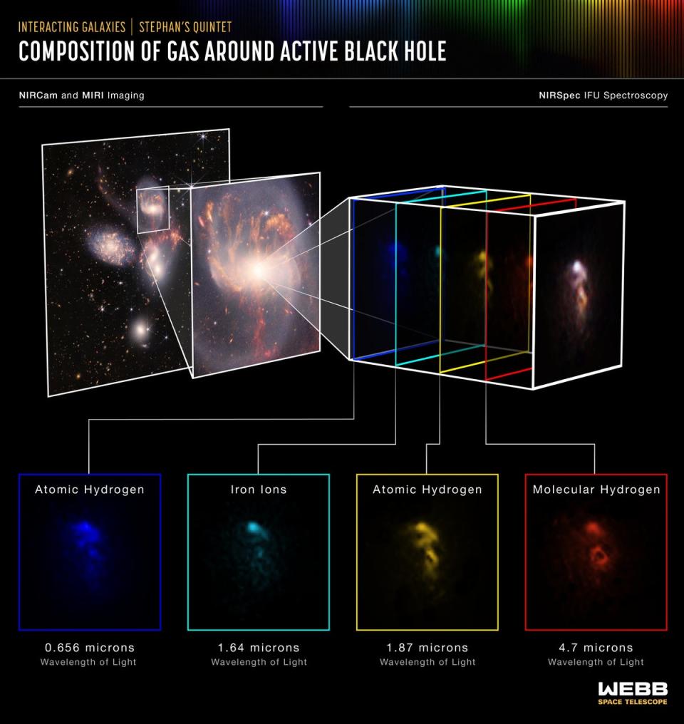 Una ilustración de la composición química y la estructura de un agujero negro supermasivo realizada por el instrumento espectrómetro de infrarrojo cercano del telescopio espacial James Webb (ESA)