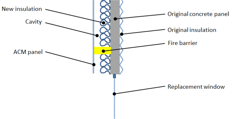 <span class="caption">Illustration of rainscreen and cavity.</span> <span class="attribution"><span class="license">Author provided</span></span>