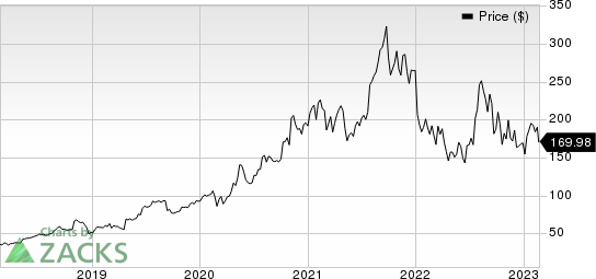 Repligen Corporation Price