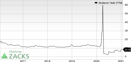 New Residential Investment Corp. Dividend Yield (TTM)