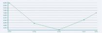 Oil and Gas - Canadian E&P Stock Outlook: Signs of Tailwind