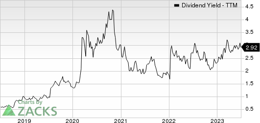 EOG Resources, Inc. Dividend Yield (TTM)