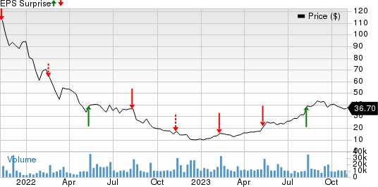 AppLovin Corporation Price and EPS Surprise