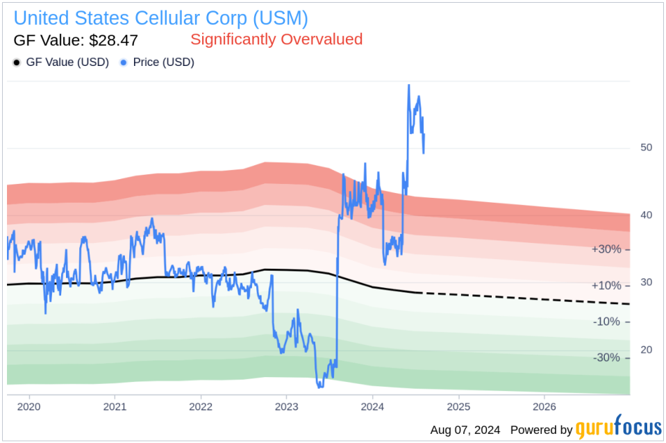 Insider sale at United States Cellular Corp (USM): EVP and Chief People Officer Kevin Lowell sells 37,597 shares