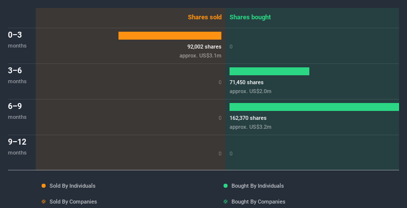 insider-trading-volume