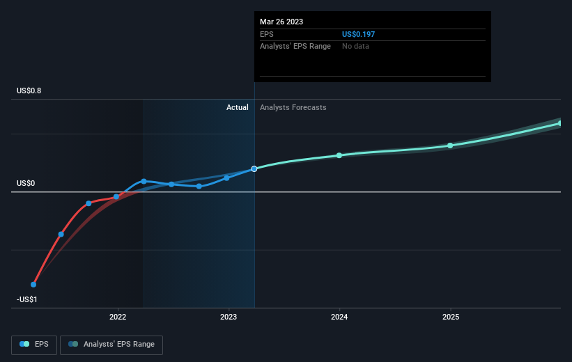 earnings-per-share-growth