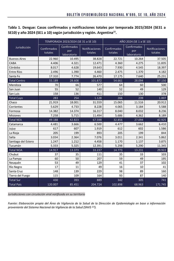 Boletín Epidemiológico Nacional