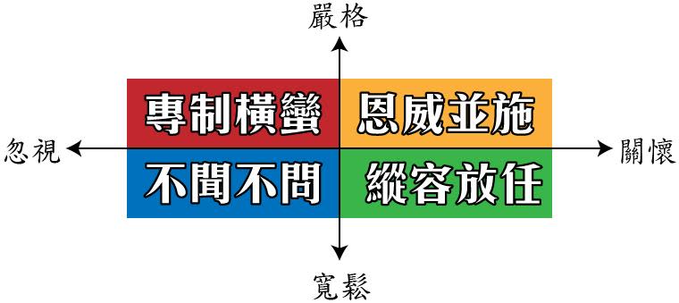 育兒丨孩子的錢應該由誰來管？放手不等於放任，這樣做讓孩子學懂自主！