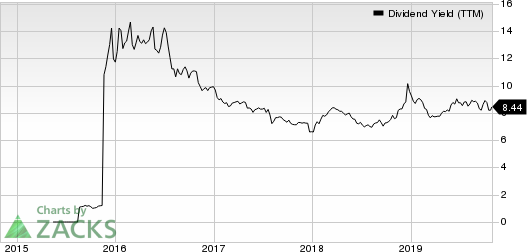 Fortress Transportation and Infrastructure Investors LLC Dividend Yield (TTM)