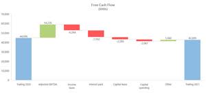 Free Cash Flow