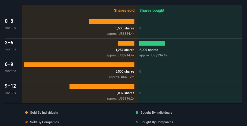 insider-trading-volume