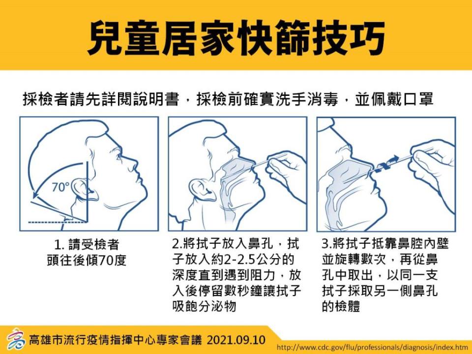 兒童快篩時，採檢者採檢前應確實洗手消毒，並且佩戴口罩。（圖片來源：高雄市流行疫情指揮中心專家會議）