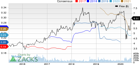 Sirius XM Holdings Inc. Price and Consensus