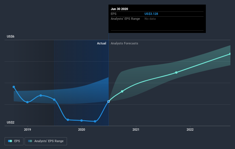 earnings-per-share-growth