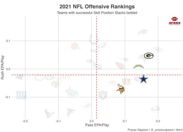 Draft Season  Offensive Position Rankings