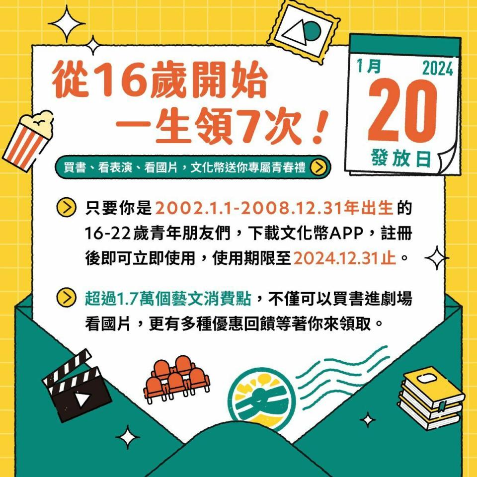 文化幣可使用於看國片、看表演、購書、逛博物館、買文創等藝文消費，使用期限至113年12月31日止。   圖：文化部／提供